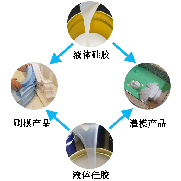 模具硅膠翻模過程大公開，細節決定成敗